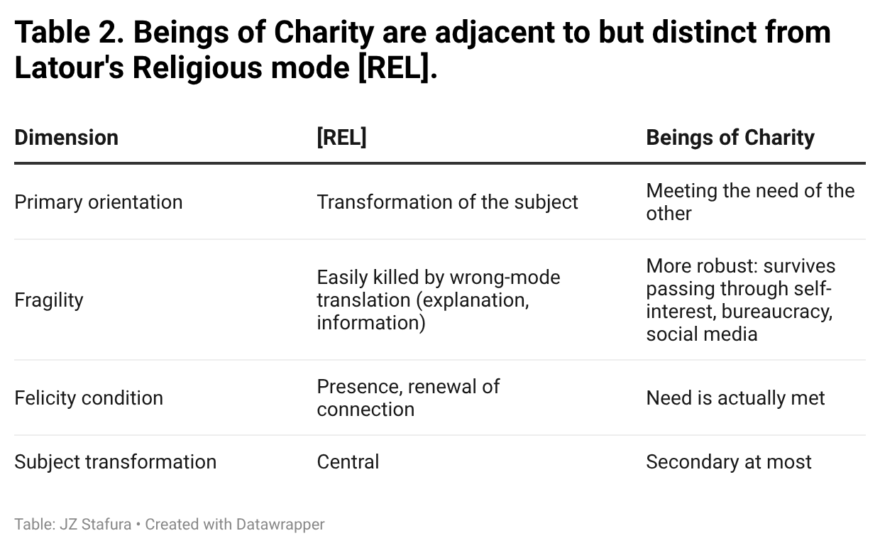 Table 2. Categorical errors in the interpretation of Charity